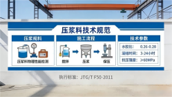 郑场镇本地工厂讲解：说一遍公路压浆料和铁路压浆料的区别